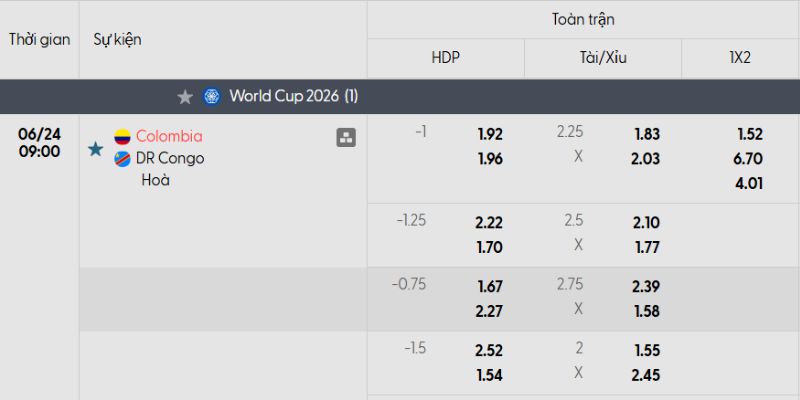 Soi kèo Colombia vs DR Congo qua tỷ lệ