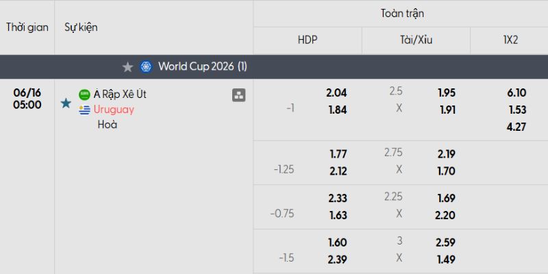 Soi kèo Saudi Arabia vs Uruguay qua phong độ